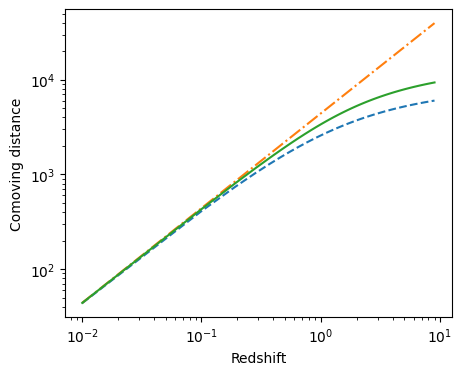 ../_images/examples_model_univerves_12_0.png